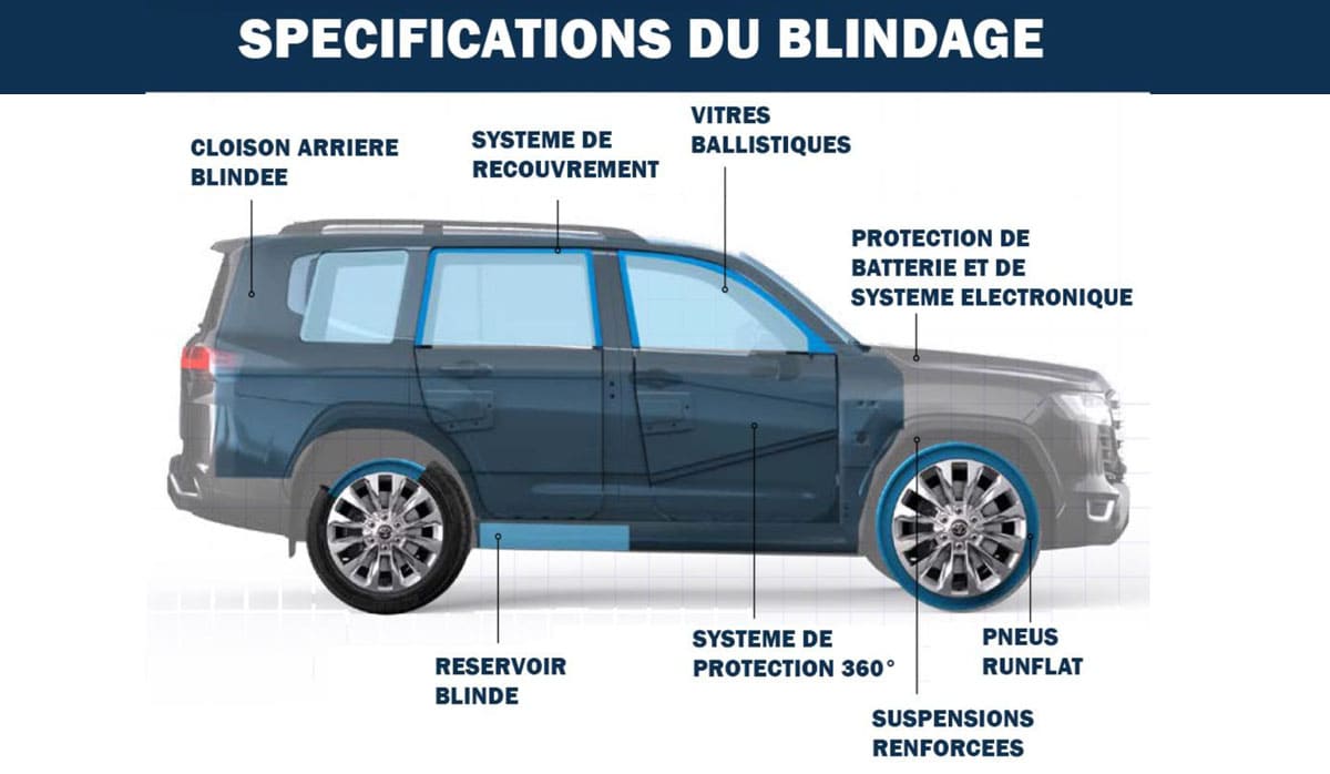 Toyota Land Cruiser 300 VX V6 3.3L Diesel automatique Blindé B6