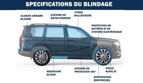 Toyota Land Cruiser 300 Blindé Armored B6 1